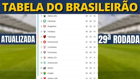 tabela do brasileirao 2021